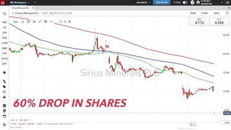 sxx stock|Sirius Minerals Share Price. SXX